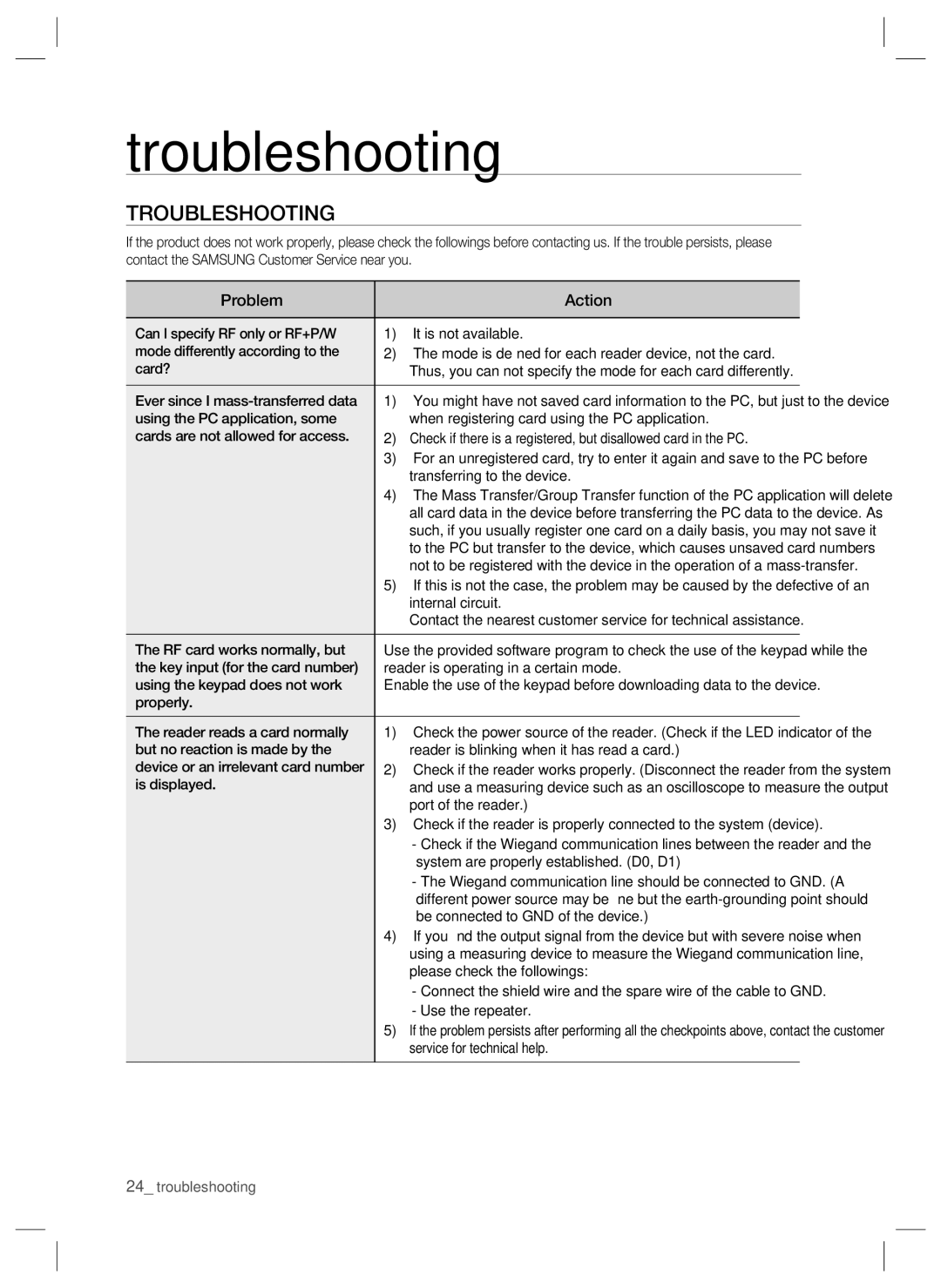 Samsung SSA-P400T, SSA-P401T user manual Troubleshooting 