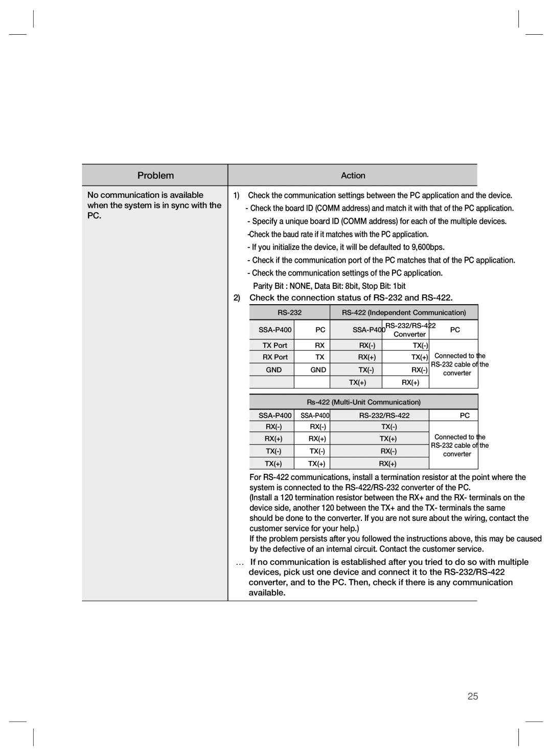 Samsung SSA-P401T, SSA-P400T user manual Action No communication is available, When the system is in sync with 