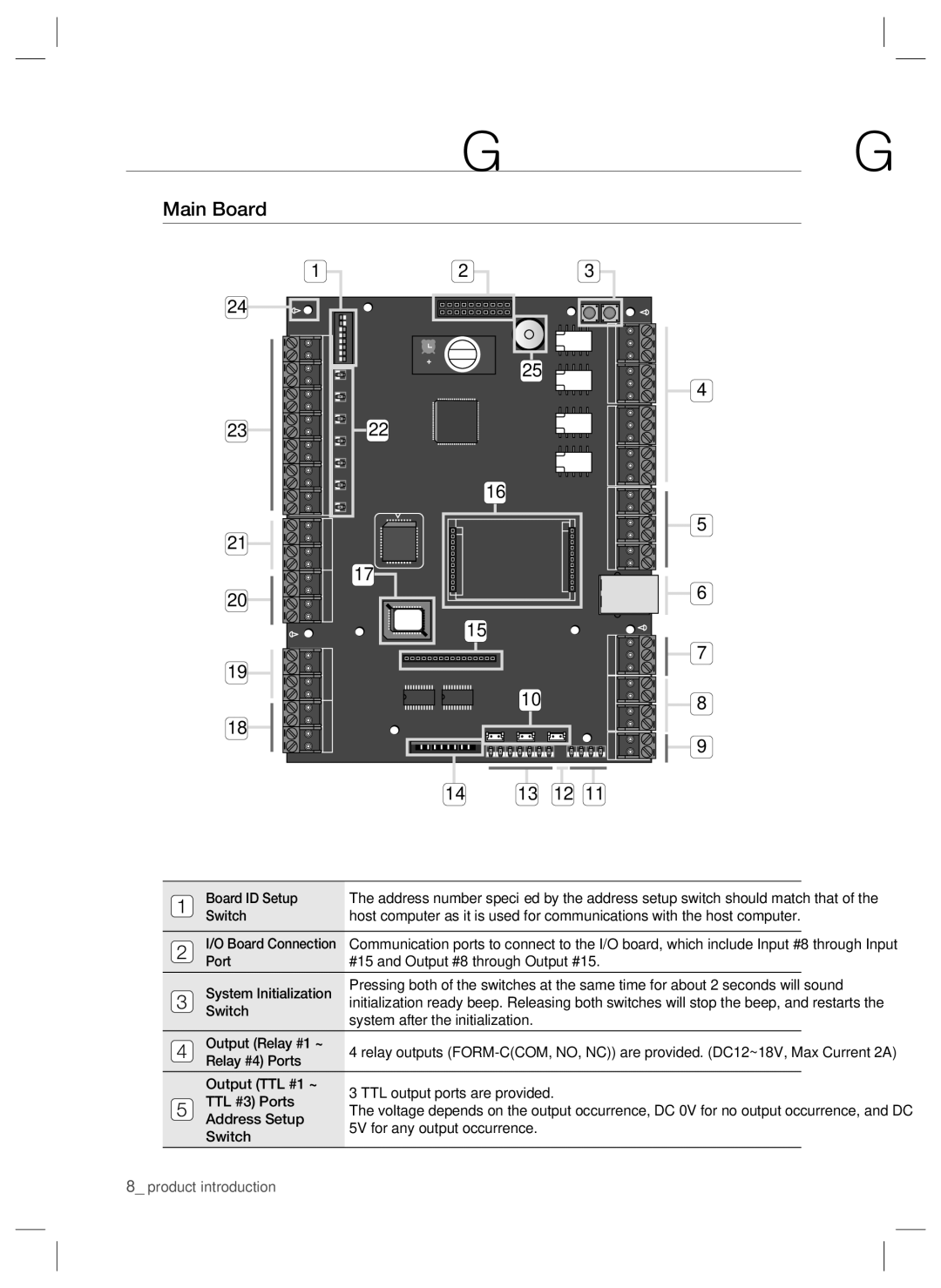 Samsung SSA-P400T, SSA-P401T Main Board, Board ID Setup, Switch System after the initialization Output Relay #1 ~ 