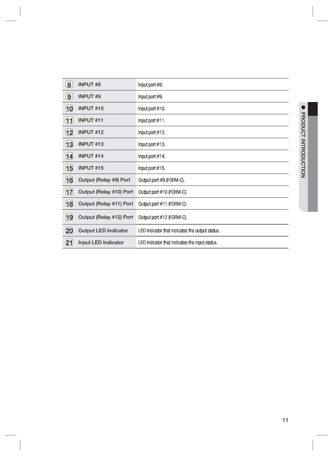 Samsung SSA-P400T, SSA-P401T user manual INPUT #8 