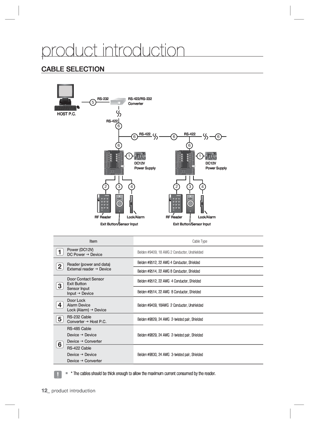 Samsung SSA-P400T, SSA-P401T user manual Cable Selection, product introduction 