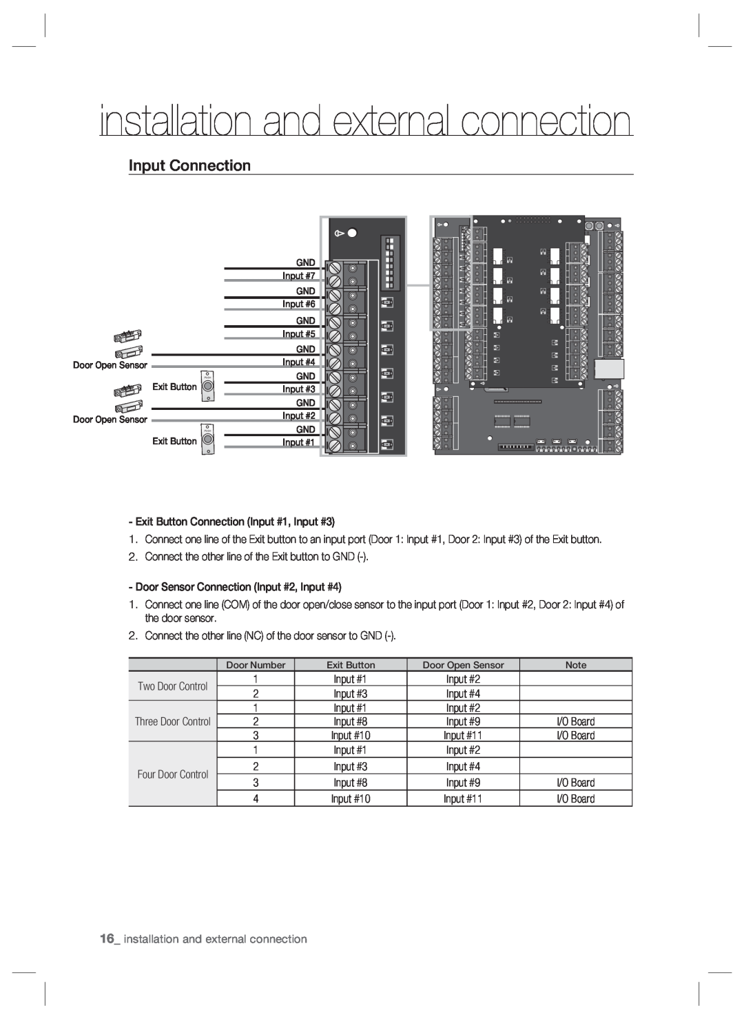 Samsung SSA-P400T, SSA-P401T user manual Input Connection, installation and external connection 