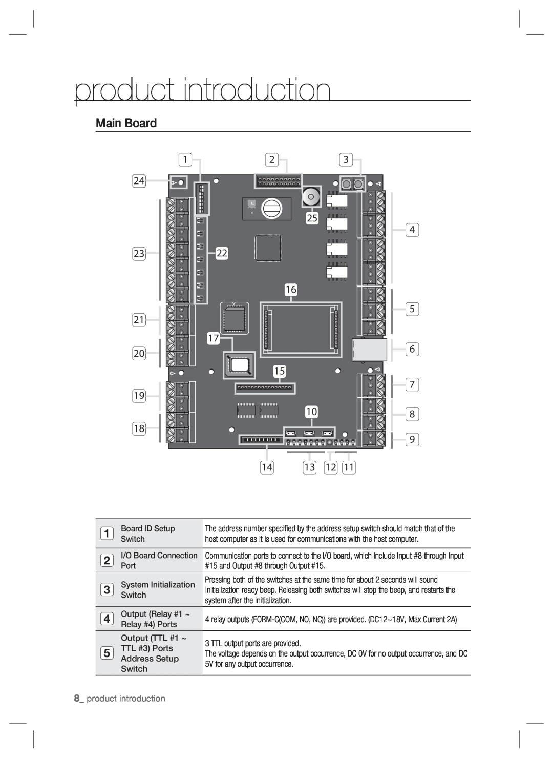 Samsung SSA-P400T, SSA-P401T user manual Main Board, 4 5 6 7, product introduction 