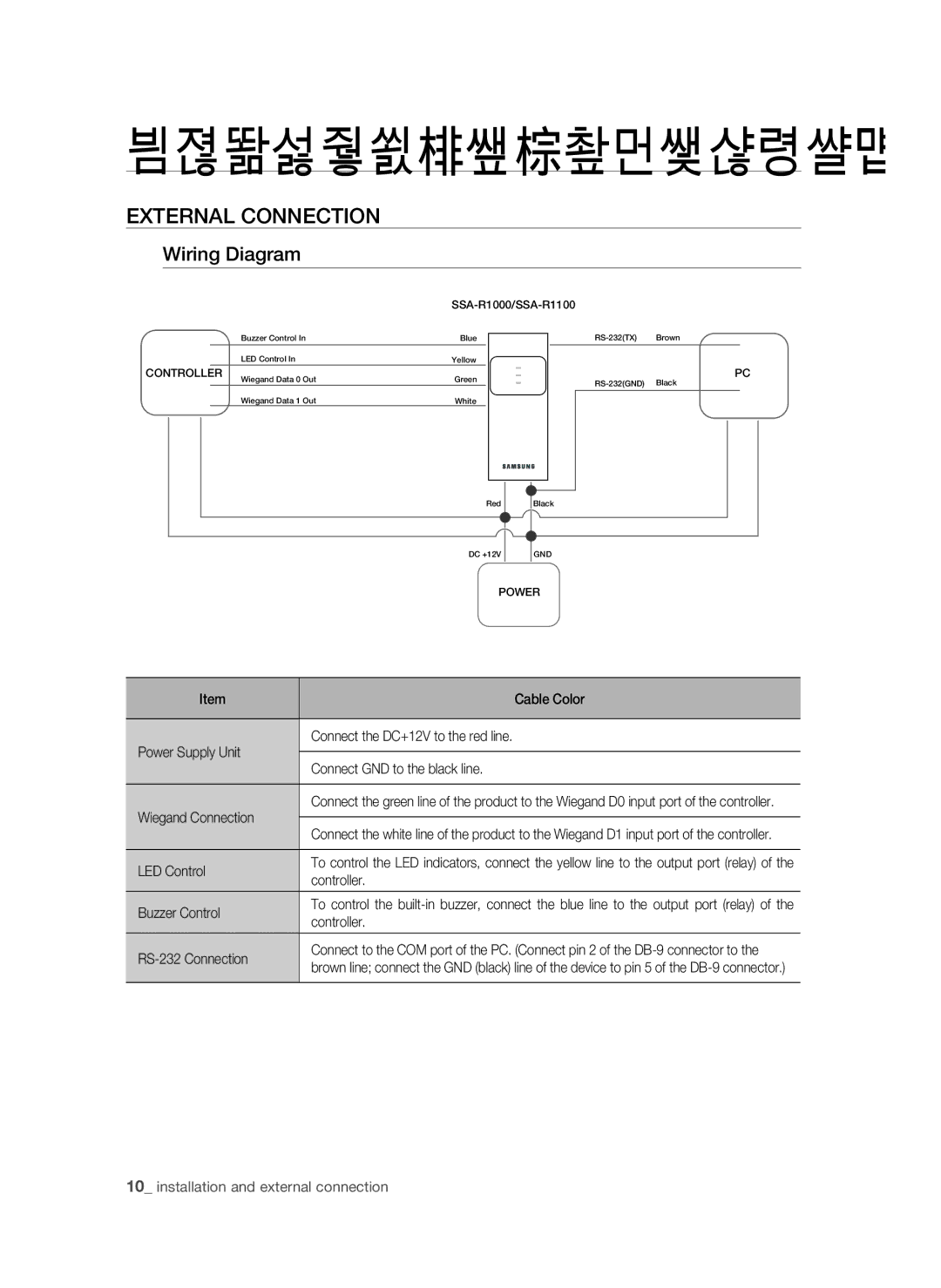 Samsung SSA-R1000/EXP manual External Connection, Wiring Diagram 