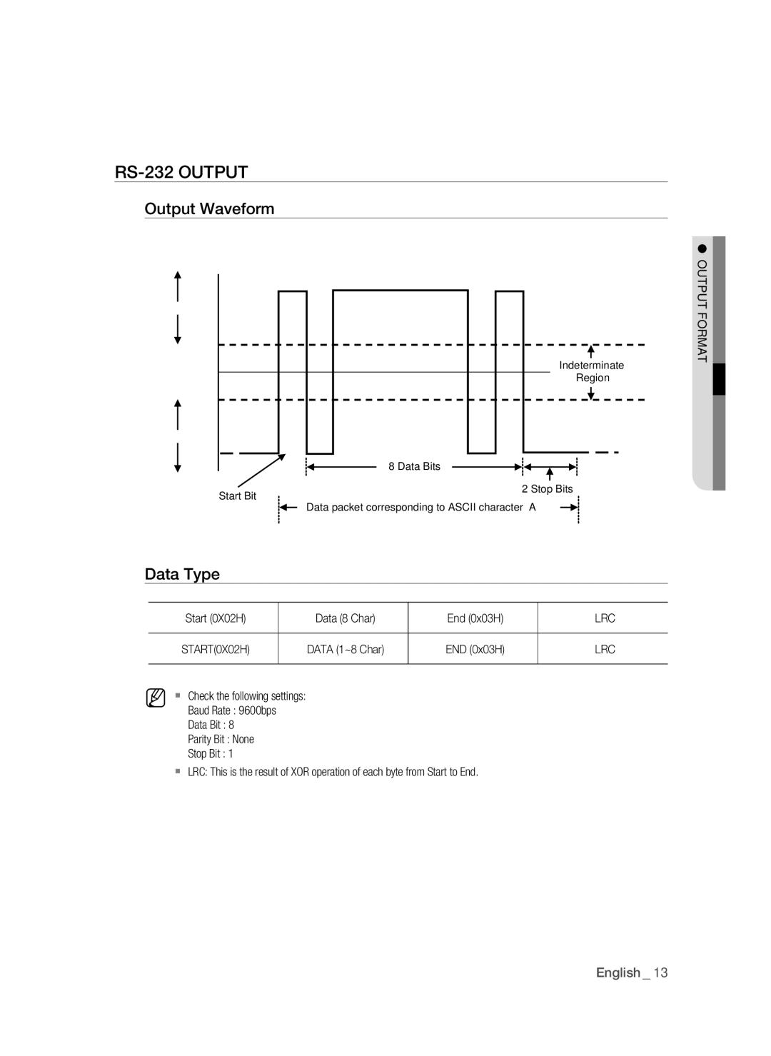 Samsung SSA-R1000/EXP manual RS-232 Output, Output Waveform 