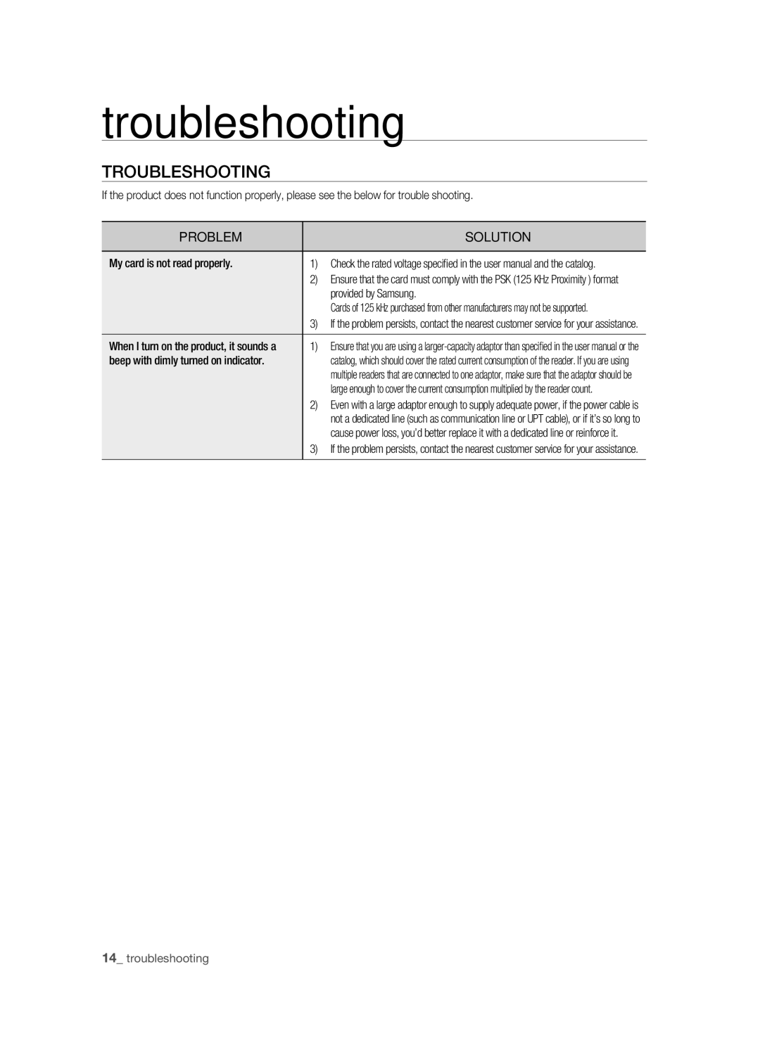 Samsung SSA-R1000/EXP manual Troubleshooting 