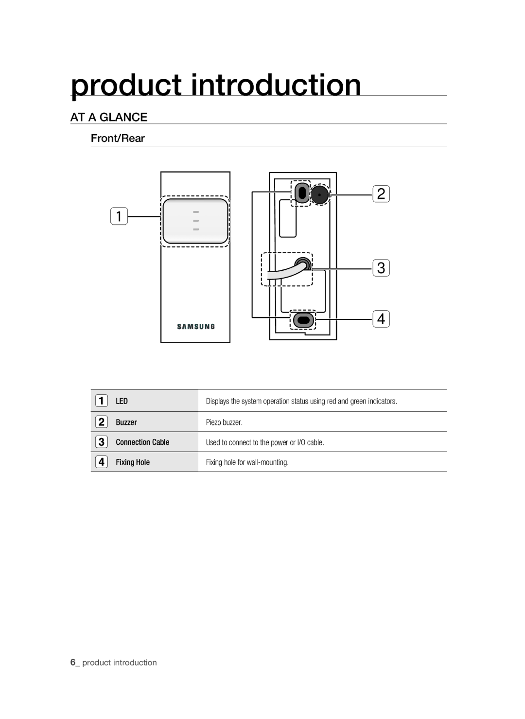 Samsung SSA-R1000/EXP manual AT a Glance, Front/Rear 