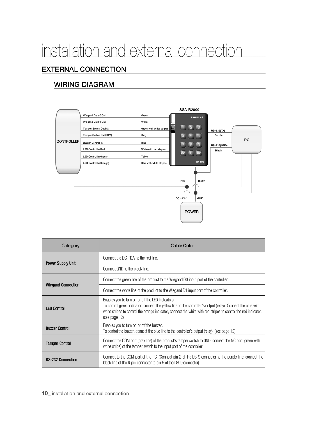 Samsung SSA-R2000/EXP manual Installation and external connection, External Connection Wiring Diagram 