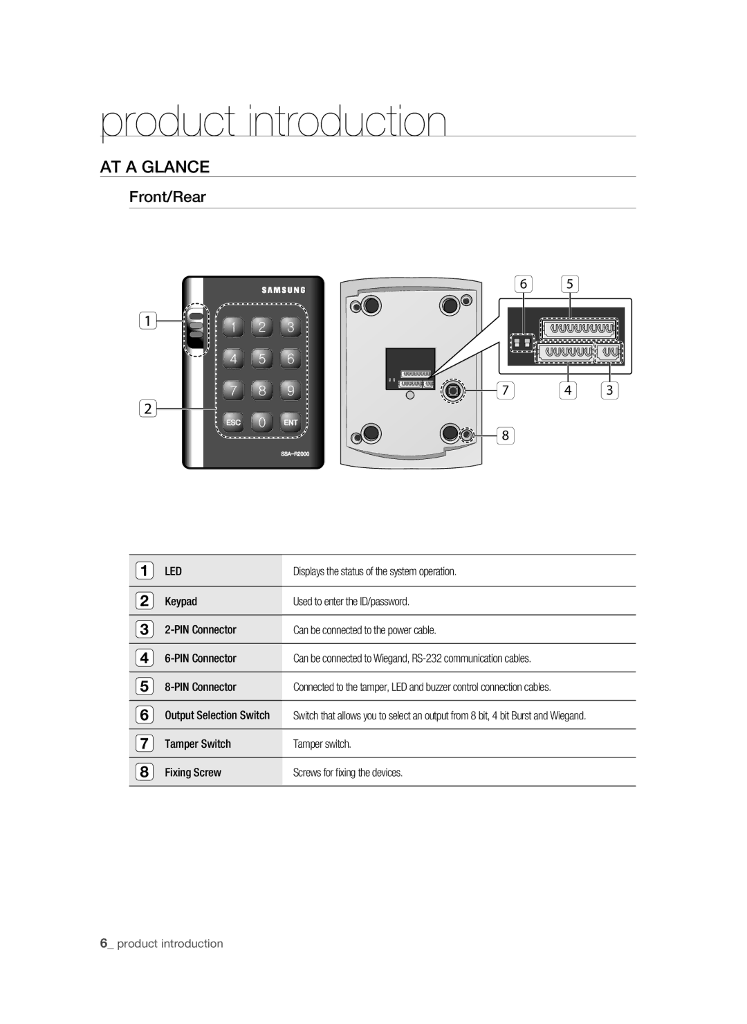 Samsung SSA-R2000/EXP manual AT a Glance, Front/Rear 