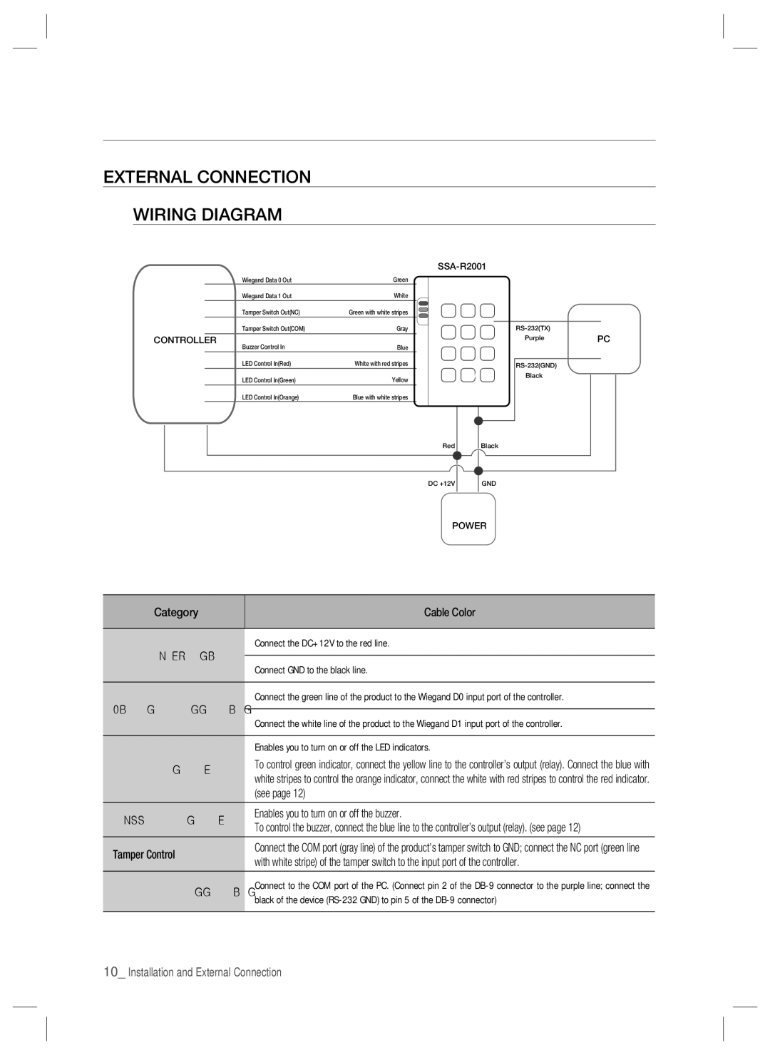 Samsung SSA-R2001 user manual External Connection Wiring Diagram, Controller 