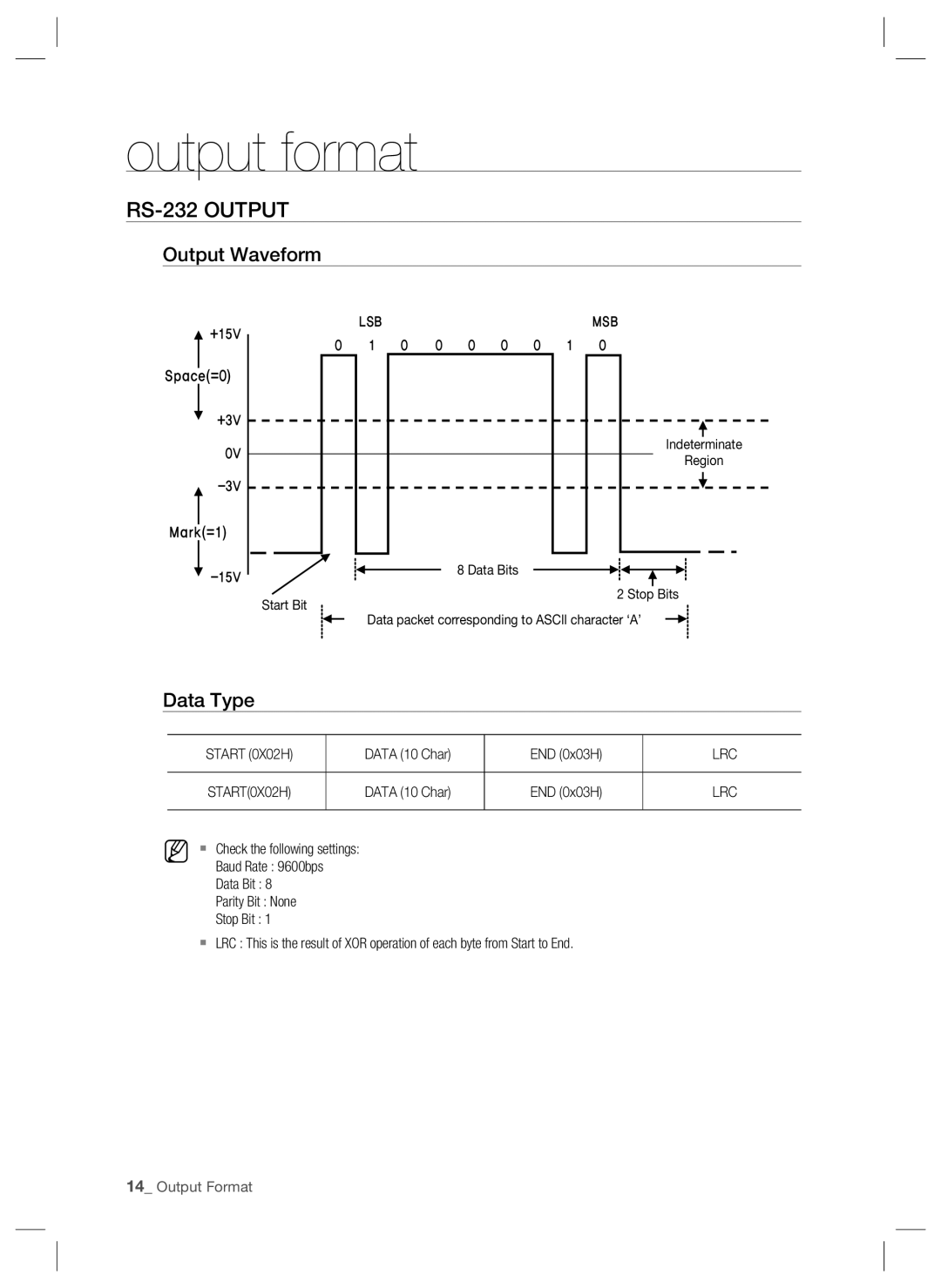 Samsung SSA-R2001 user manual RS-232 Output, Output Waveform, Data Type 