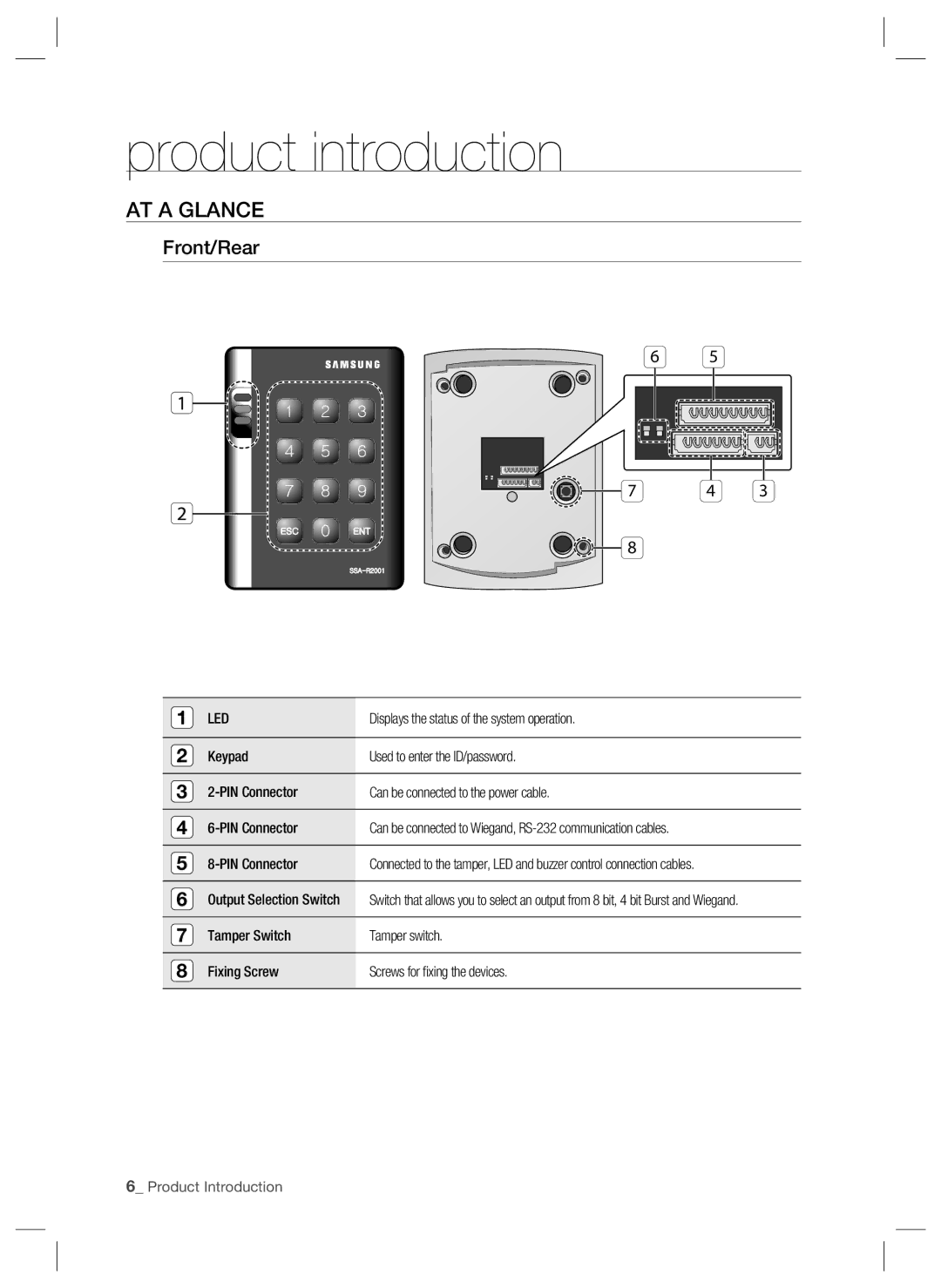 Samsung SSA-R2001 user manual AT a Glance, Front/Rear 