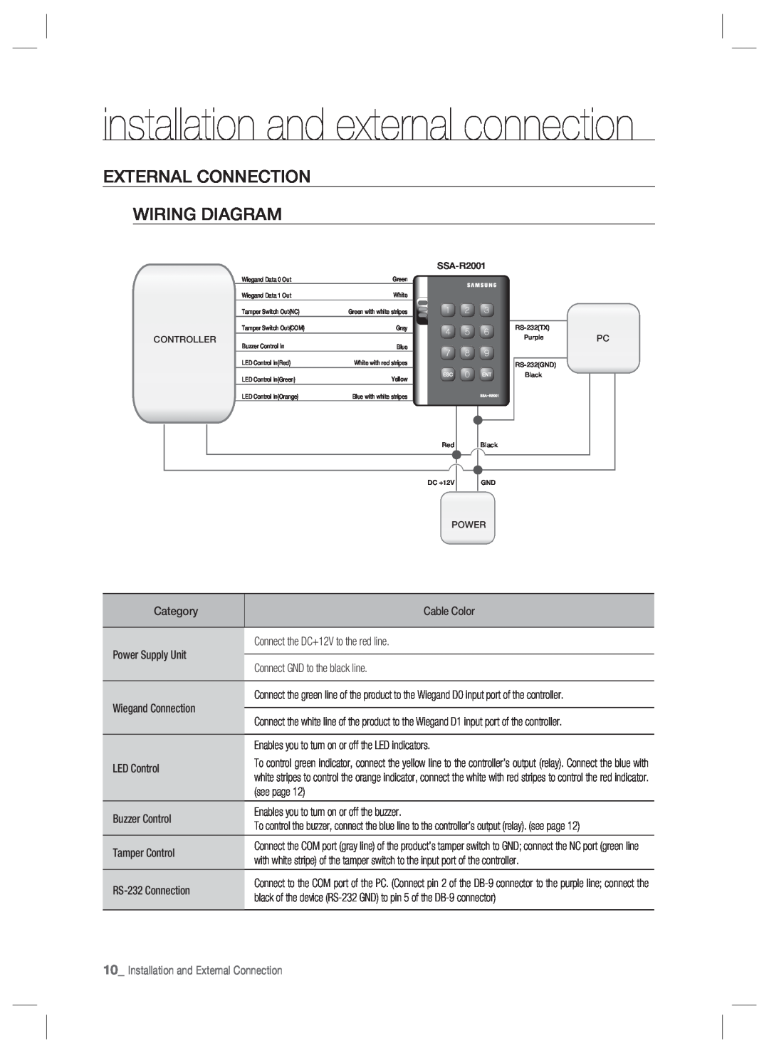 Samsung SSA-R2001 user manual External Connection Wiring Diagram, installation and external connection 