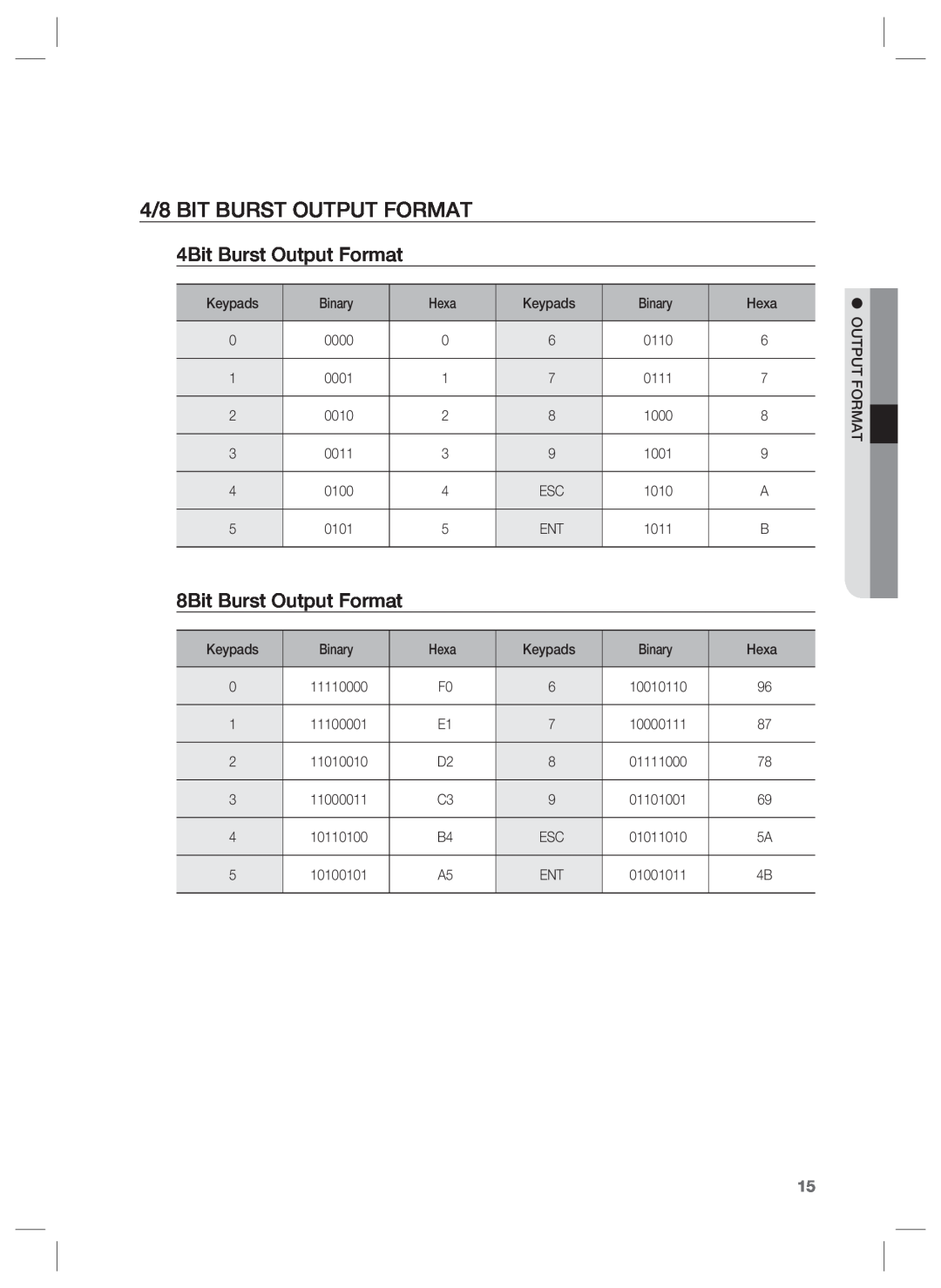 Samsung SSA-R2001 user manual 4/8 BIT BURST OUTPUT FORMAT, 4Bit Burst Output Format, 8Bit Burst Output Format 
