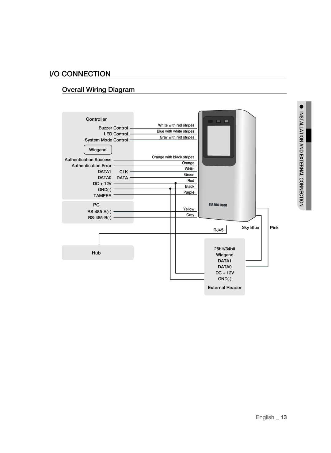 Samsung SSA-R2010/EXP manual Connection, Overall Wiring Diagram 