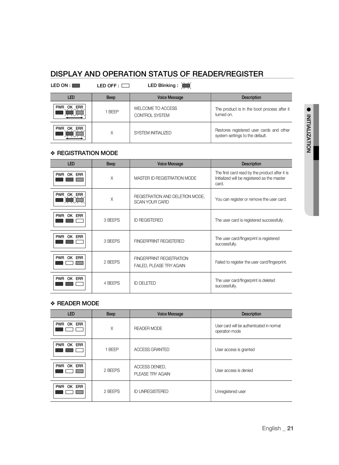 Samsung SSA-R2010/EXP manual Display and Operation Status of READER/REGISTER, Registration Mode, Reader Mode 