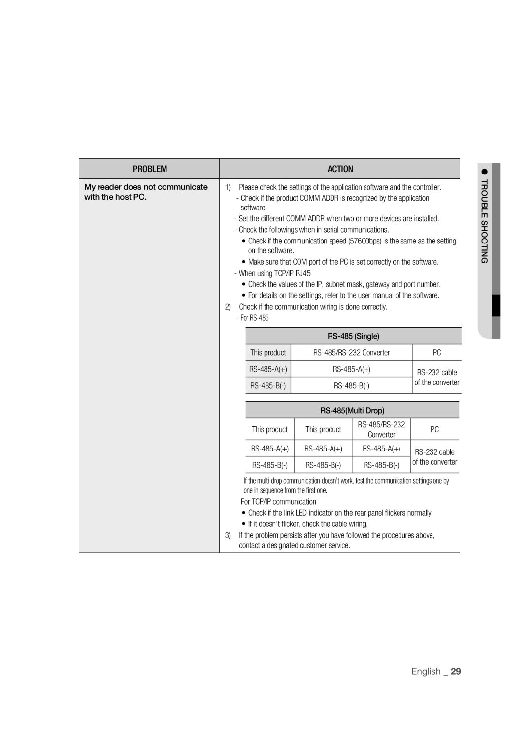 Samsung SSA-R2010/EXP manual Problem 