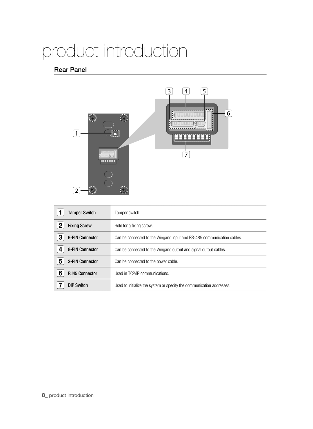 Samsung SSA-R2010/EXP manual Rear Panel, PIN Connector 