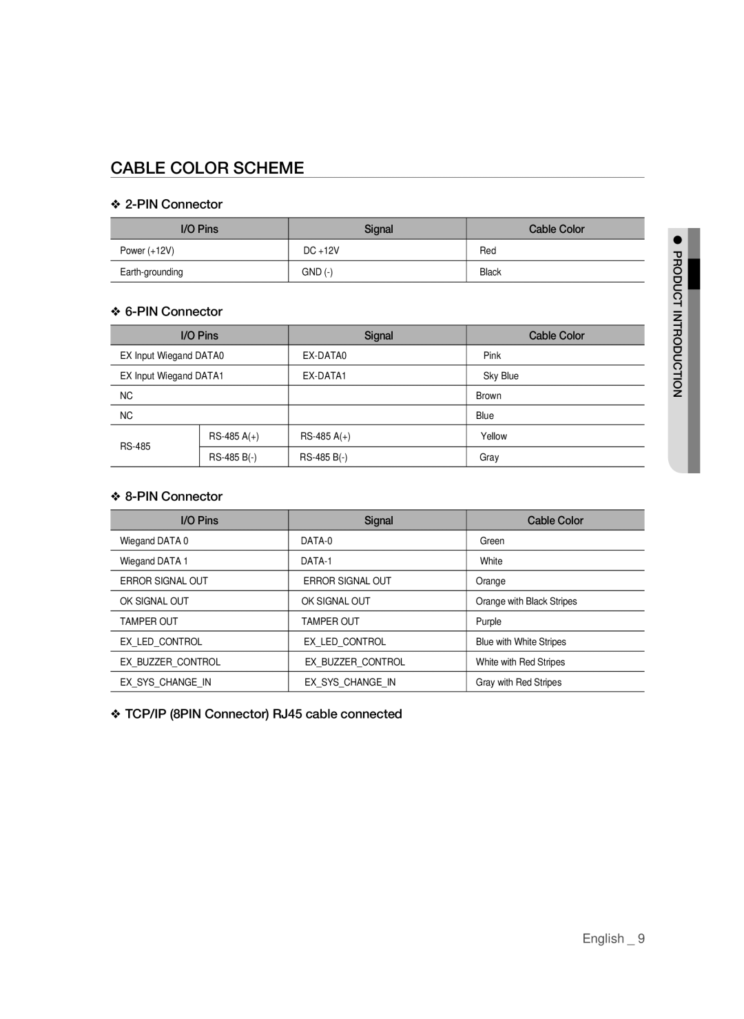 Samsung SSA-R2010/EXP manual Cable Color Scheme, Pins Signal Cable Color 