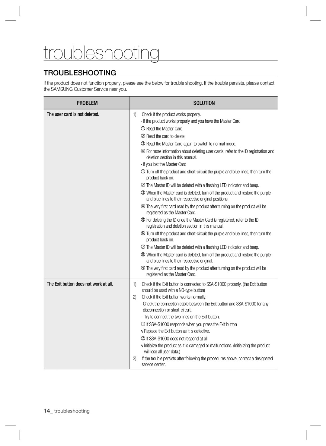 Samsung SSA-S1000 user manual Troubleshooting 