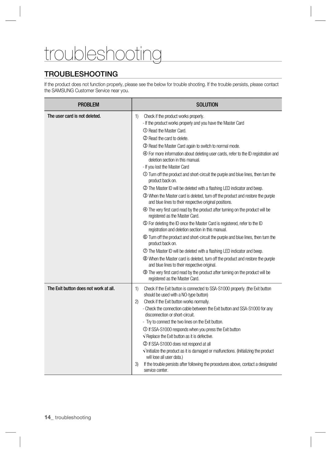 Samsung SSA-S1000 user manual Troubleshooting, 14_ troubleshooting 