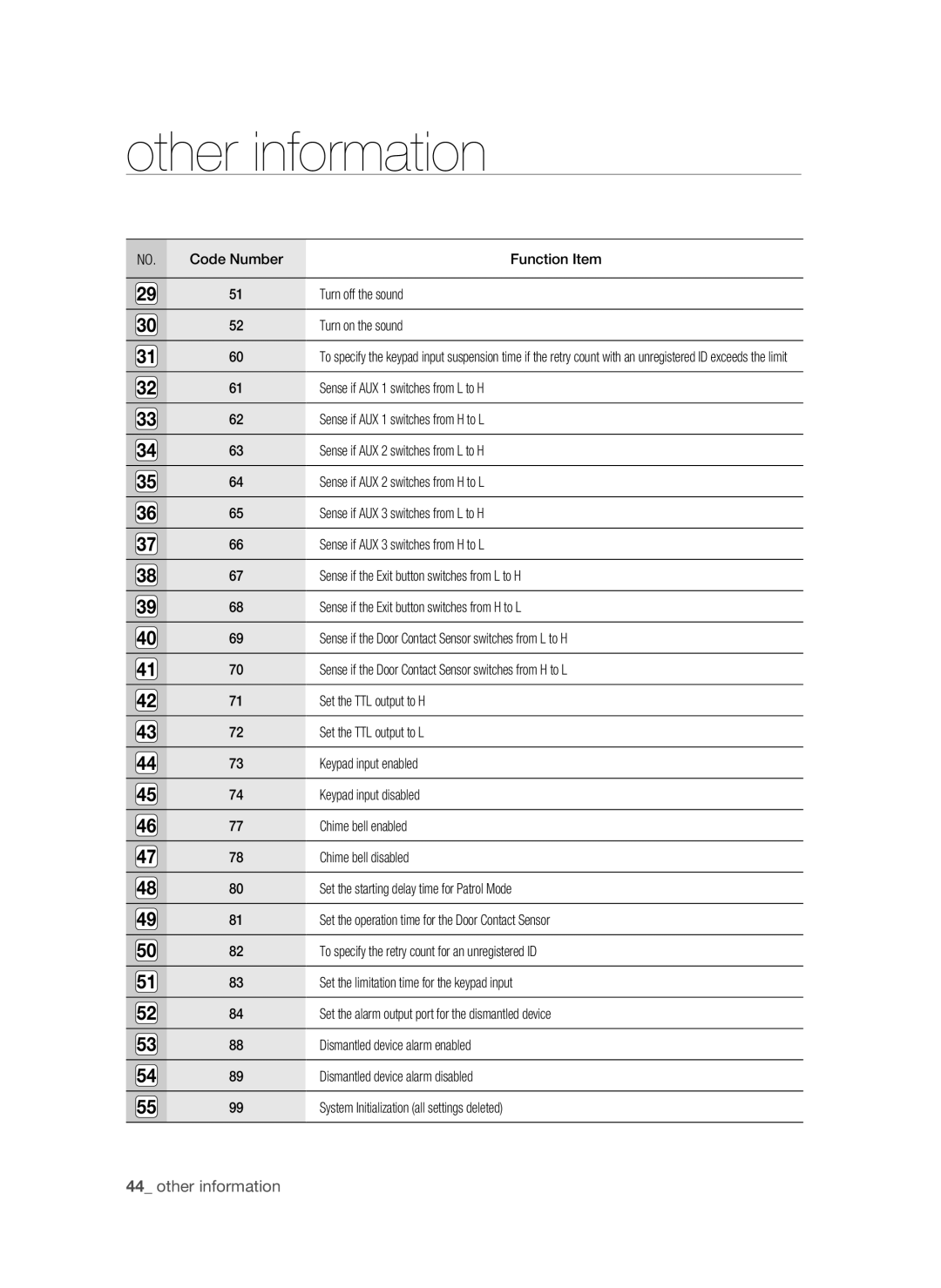 Samsung SSA-S2000/EXP Sense if AUX 1 switches from L to H, Sense if AUX 1 switches from H to L, Set the TTL output to H 