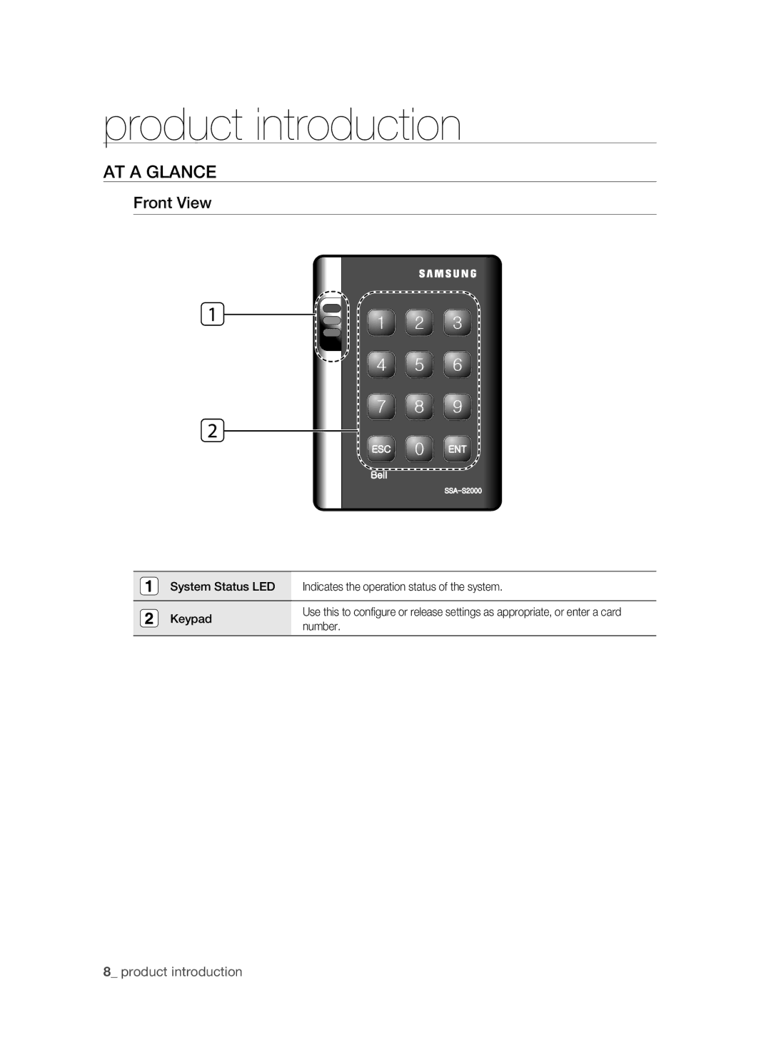 Samsung SSA-S2000/EXP manual AT a Glance, Front View 