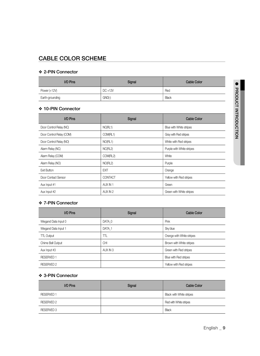 Samsung SSA-S2000/EXP manual Cable Color Scheme 