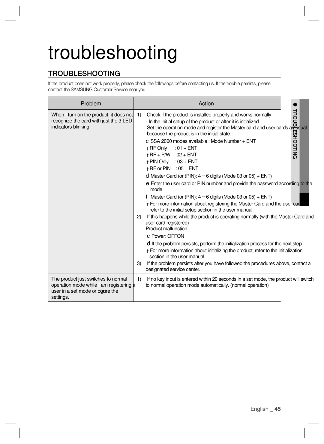 Samsung SSA-S2000W user manual Troubleshooting 