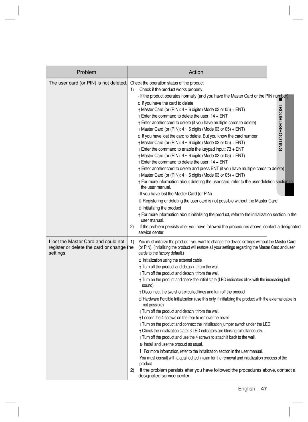 Samsung SSA-S2000 Check the operation status of the product, Check if the product works properly, Service center, Sound 