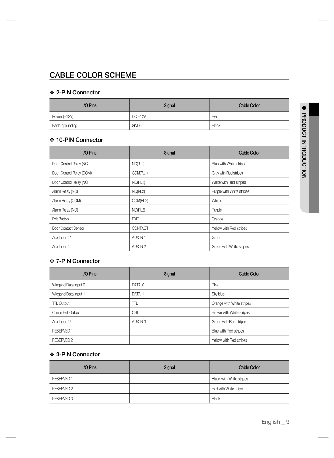 Samsung SSA-S2000W user manual Cable Color Scheme 