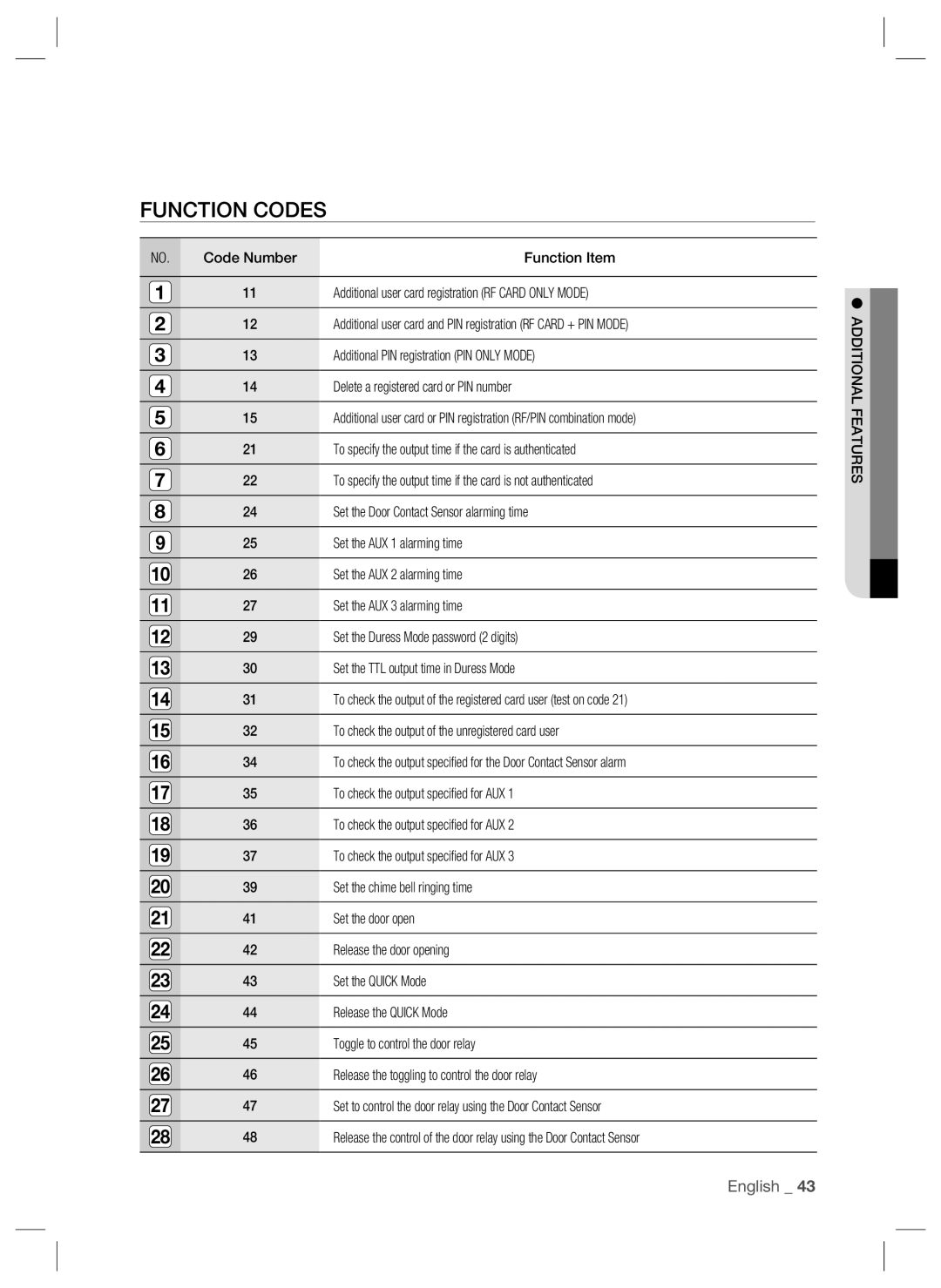 Samsung SSA-S2000W user manual Function Codes, English _ 