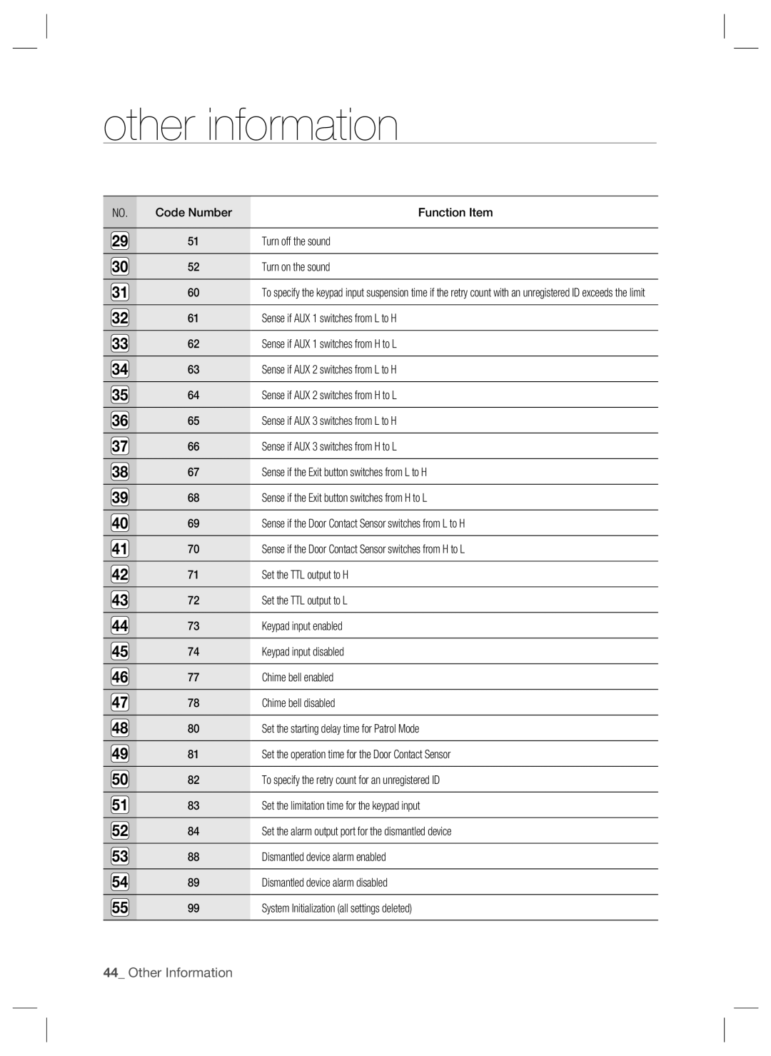 Samsung SSA-S2000W user manual 44_ Other Information, other information 