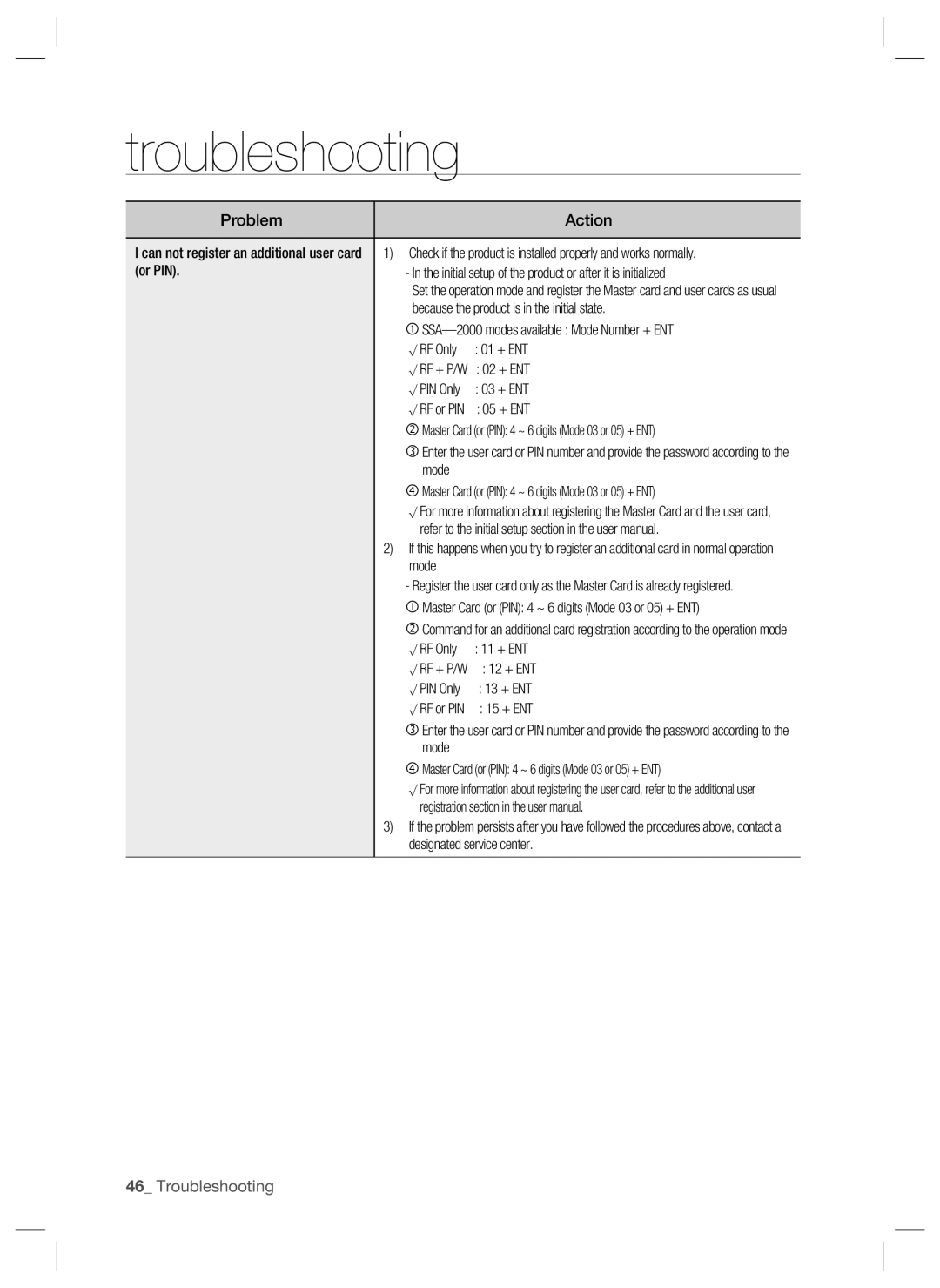 Samsung SSA-S2000W user manual 46_ Troubleshooting, troubleshooting 