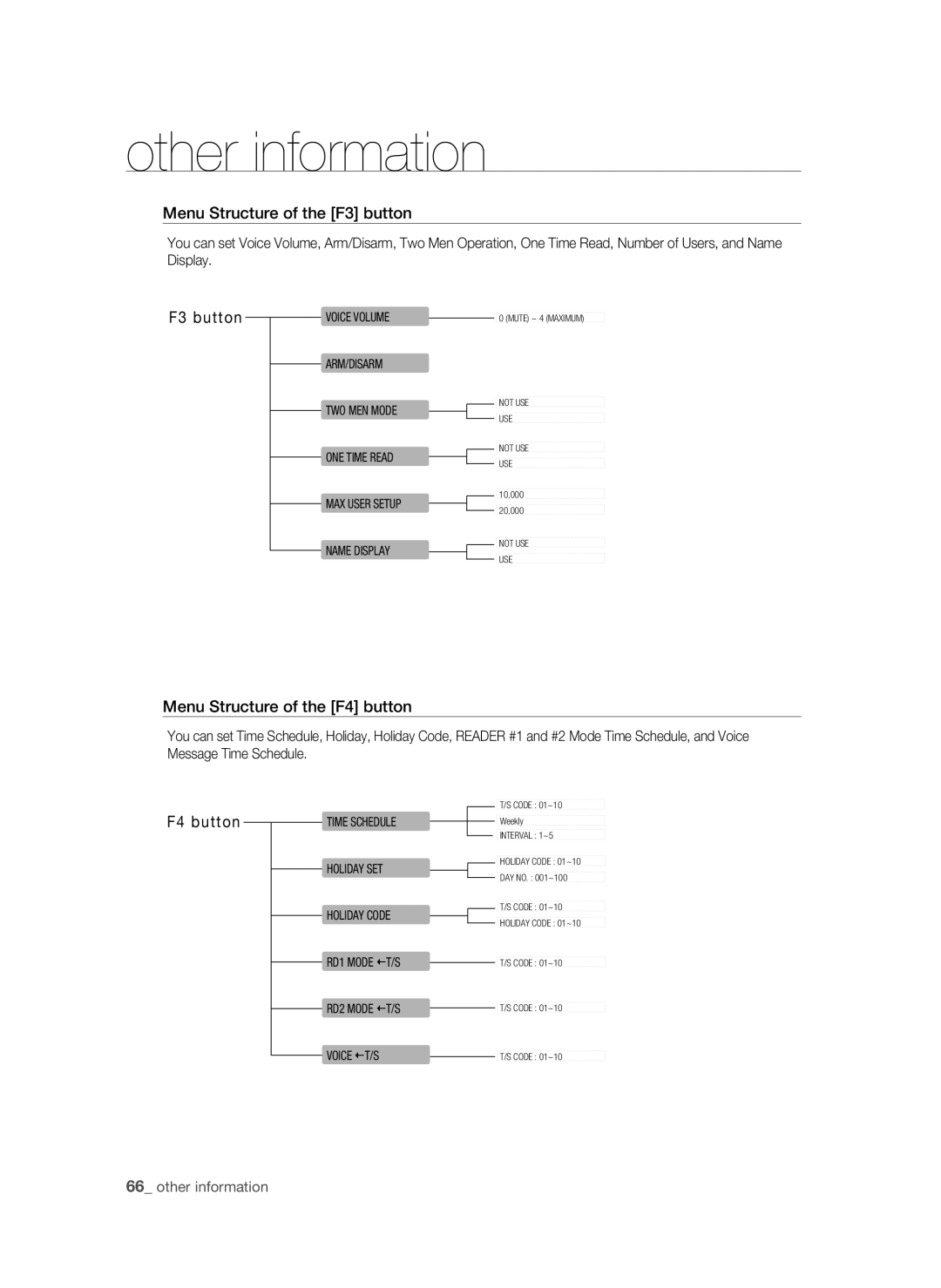 Samsung SSA-S2100/EXP manual Menu Structure of the F3 button, Menu Structure of the F4 button 