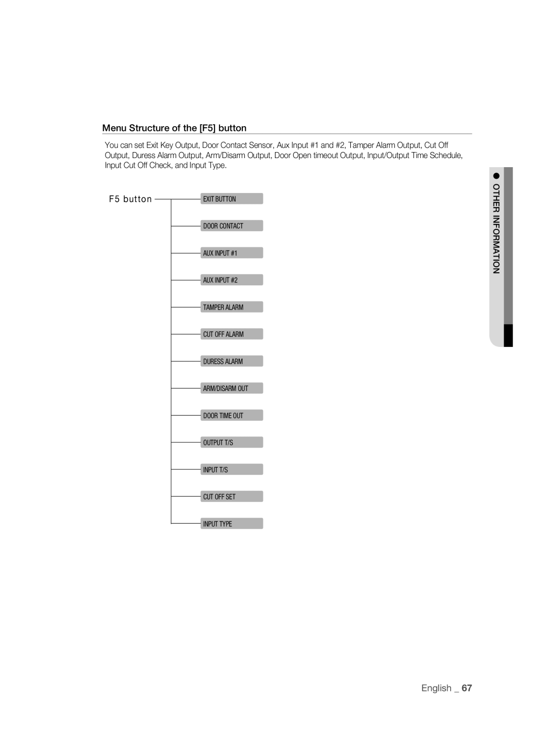 Samsung SSA-S2100/EXP manual Menu Structure of the F5 button, Other Information 