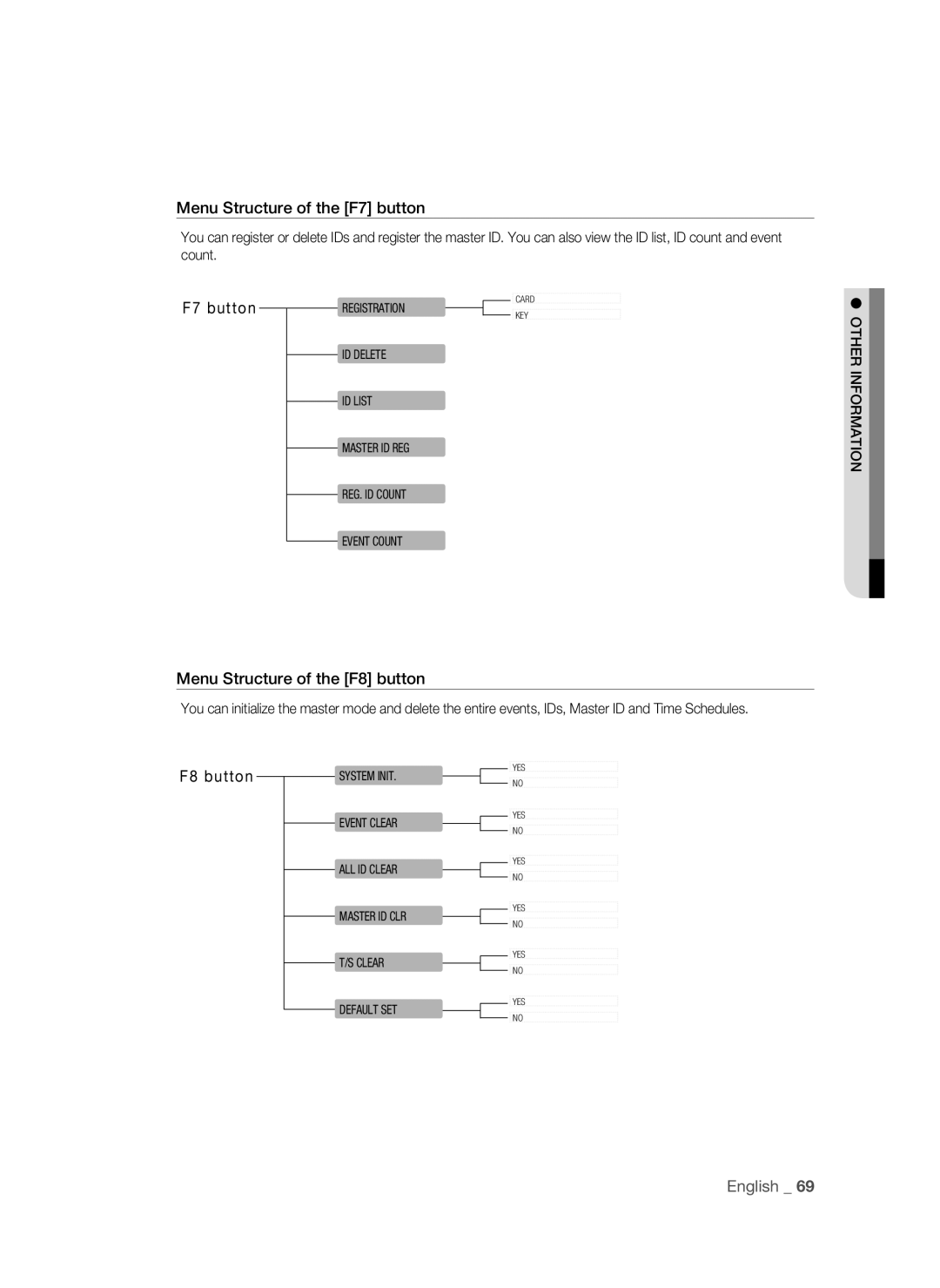 Samsung SSA-S2100/EXP manual Menu Structure of the F7 button, Menu Structure of the F8 button 