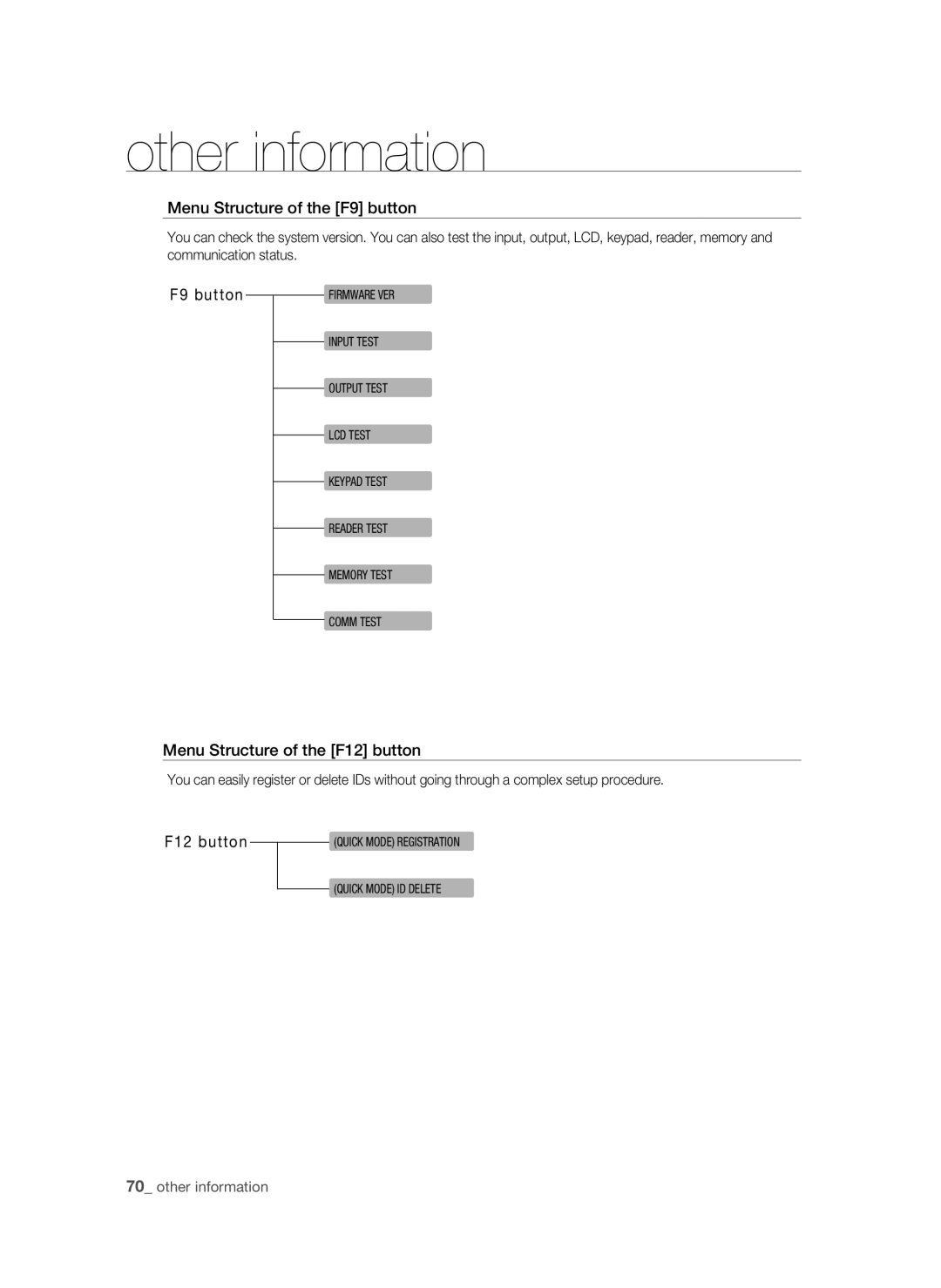 Samsung SSA-S2100/EXP manual Menu Structure of the F9 button, Menu Structure of the F12 button 