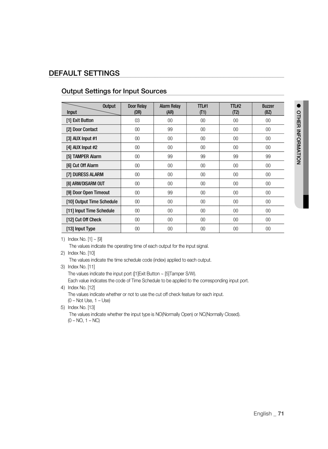 Samsung SSA-S2100/EXP manual Default Settings, Output Settings for Input Sources, TTL#1 TTL#2, Duress Alarm 