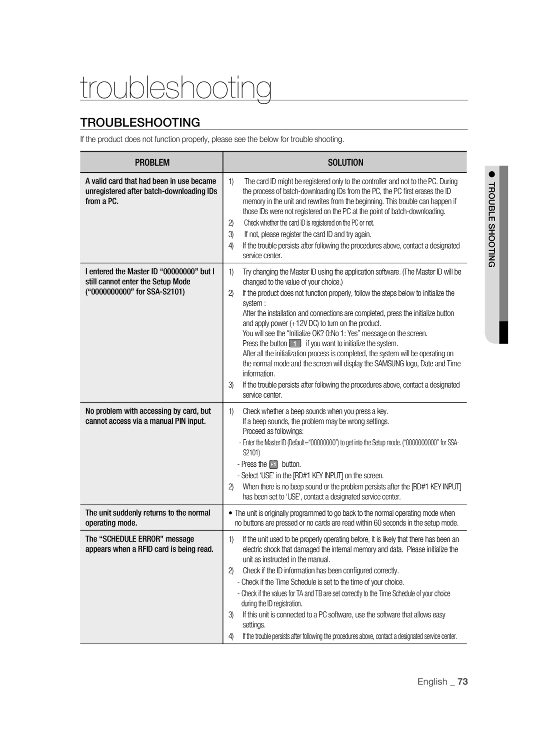 Samsung SSA-S2100/EXP manual Troubleshooting, Trouble Shooting 