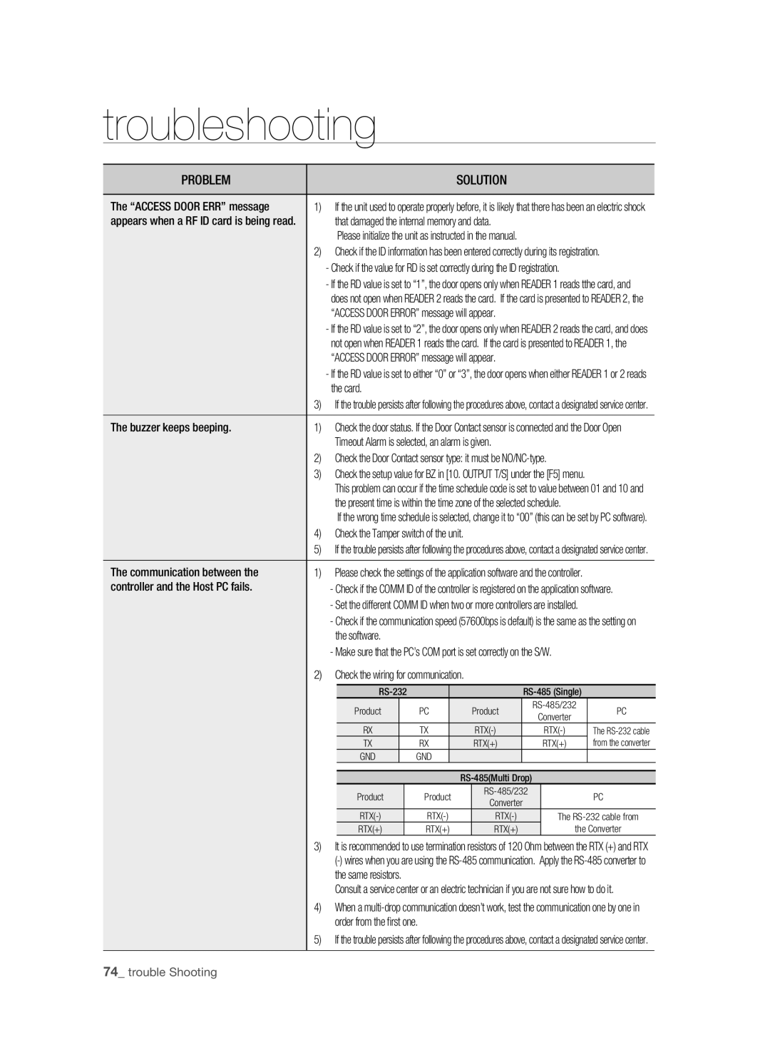 Samsung SSA-S2100/EXP manual Card, Buzzer keeps beeping, Communication between, Controller and the Host PC fails, Software 