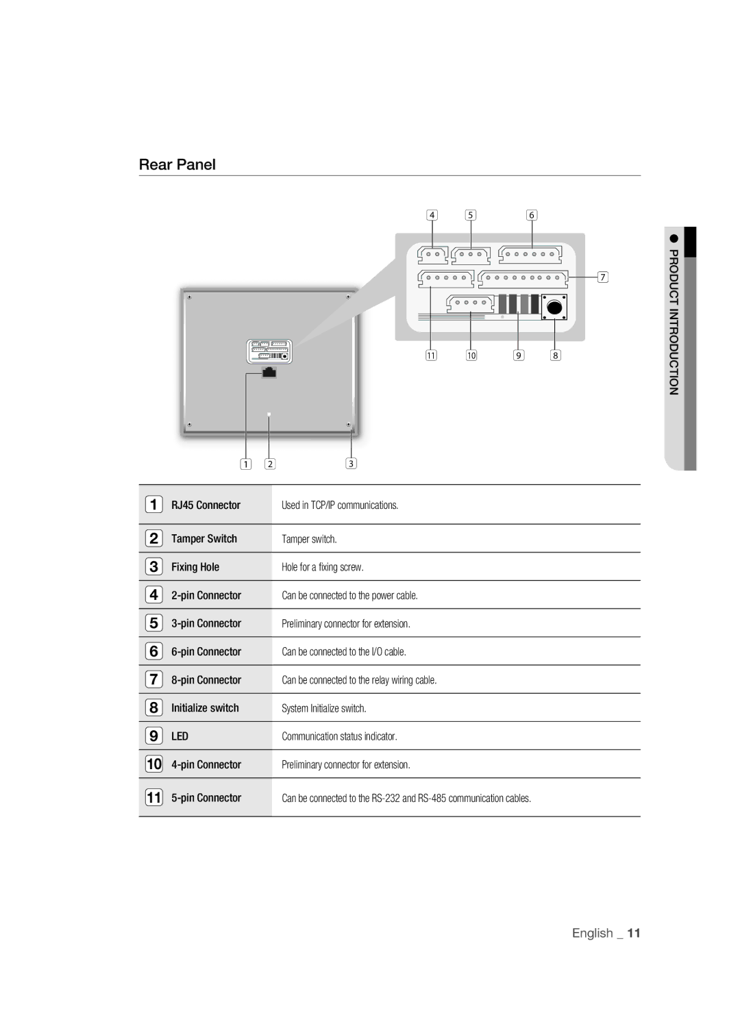 Samsung SSA-S3010/EXP Rear Panel, Led, Communication status indicator, Pin Connector Preliminary connector for extension 