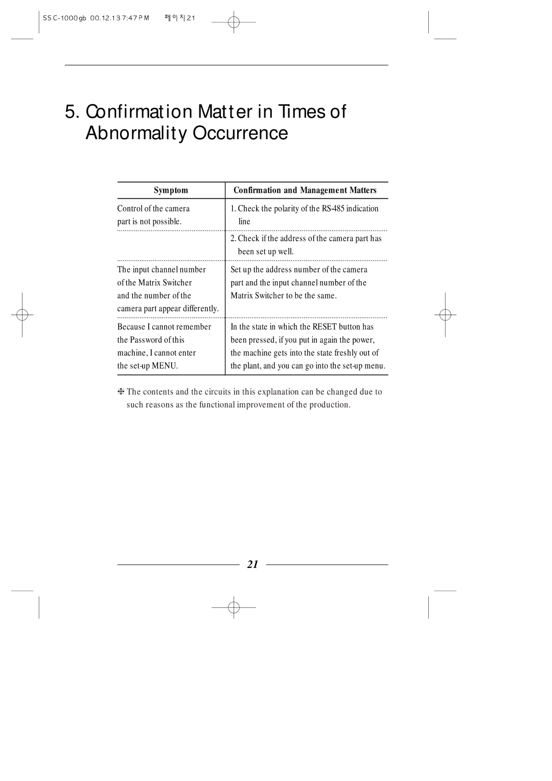 Samsung SSC-1000/N Confirmation Matter in Times of Abnormality Occurrence, Symptom Confirmation and Management Matters 