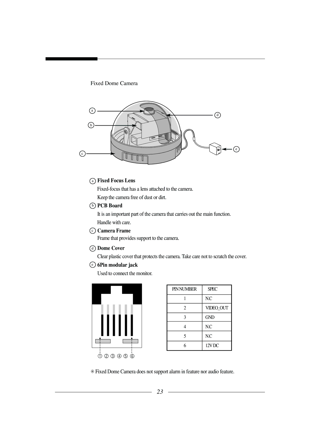 Samsung SSC-21 installation manual Fixed Focus Lens 