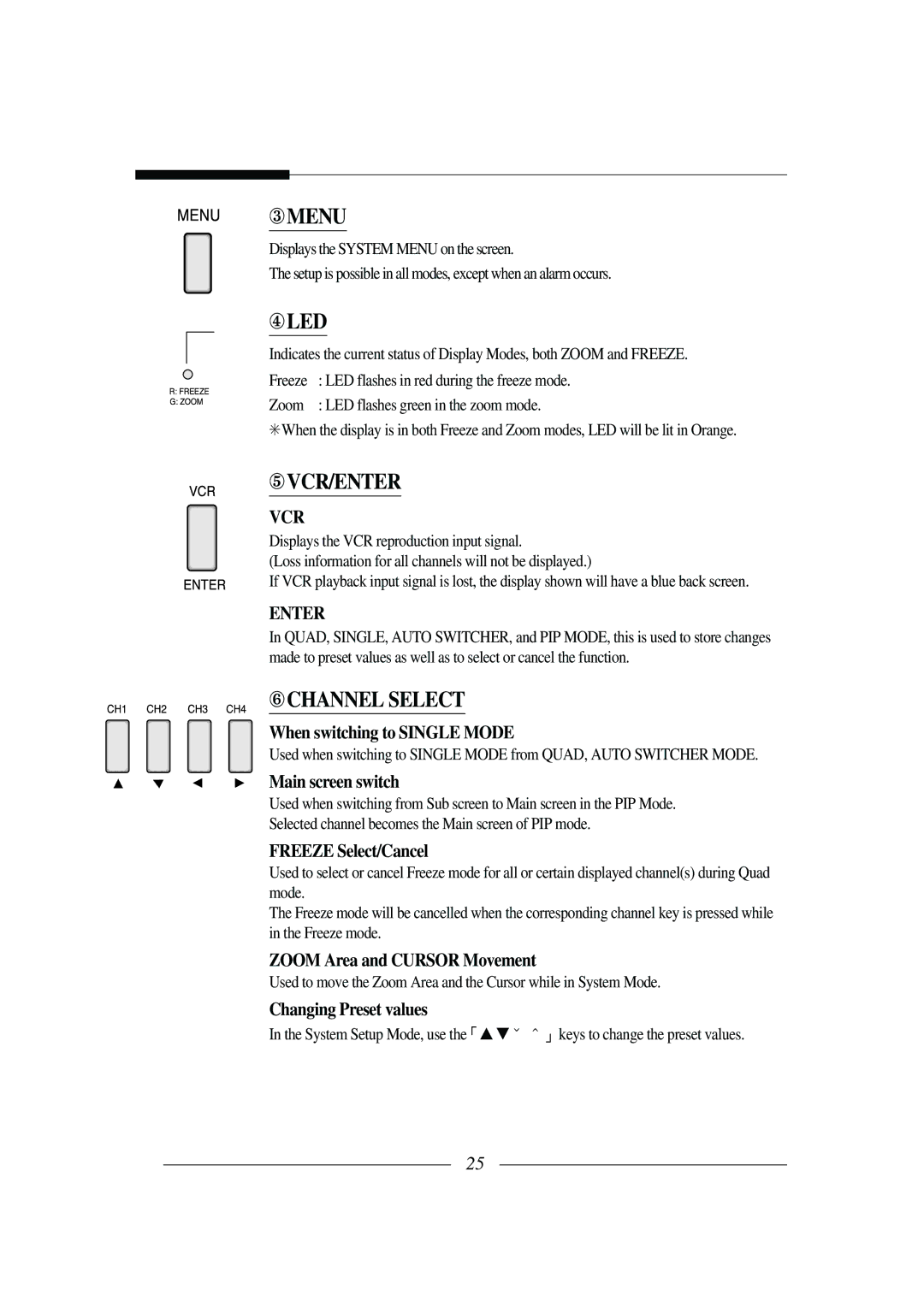 Samsung SSC-21 installation manual ③ Menu, ④ LED, ⑤ VCR/ENTER, ⑥ Channel Select 