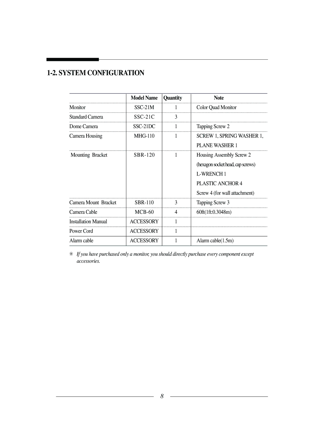 Samsung SSC-21 installation manual System Configuration, Plane Washer, Wrench, Plastic Anchor 