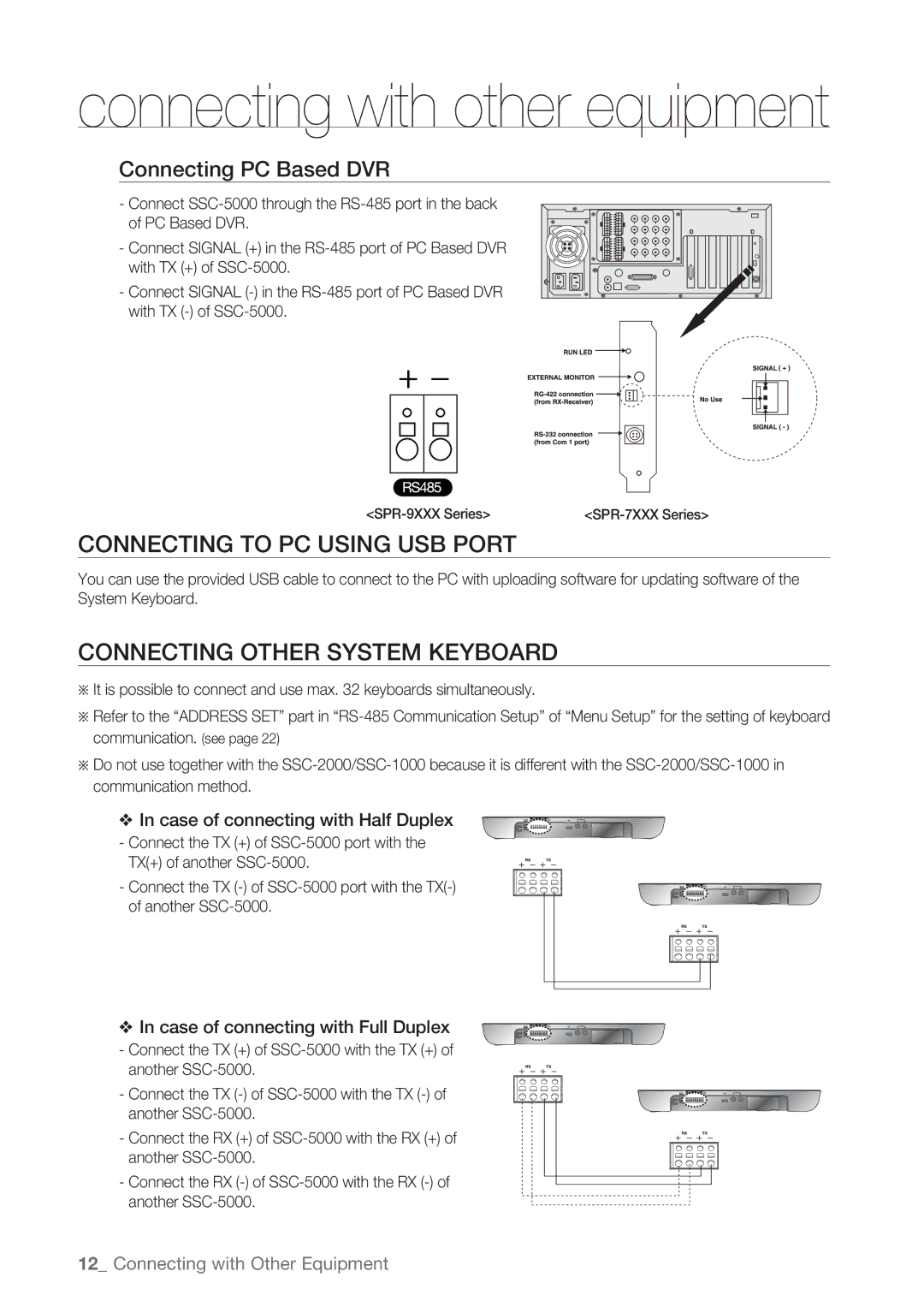 Samsung SSC-5000 user manual Connecting to PC Using USB Port, Connecting Other System Keyboard, Connecting PC Based DVR 