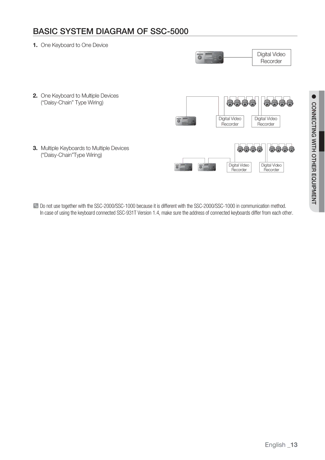 Samsung user manual Basic System Diagram of SSC-5000 