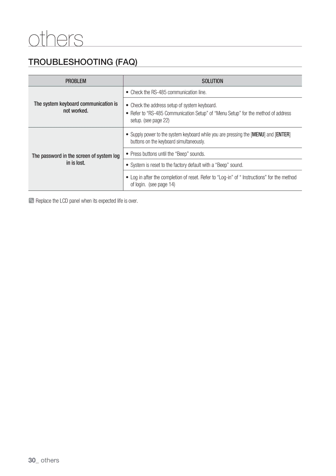 Samsung SSC-5000 user manual Troubleshooting FAQ, Problem Solution 