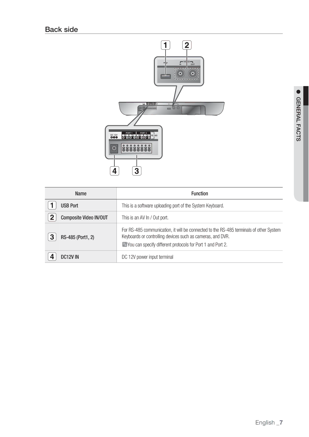 Samsung SSC-5000 user manual Back side, DC12V, DC 12V power input terminal 